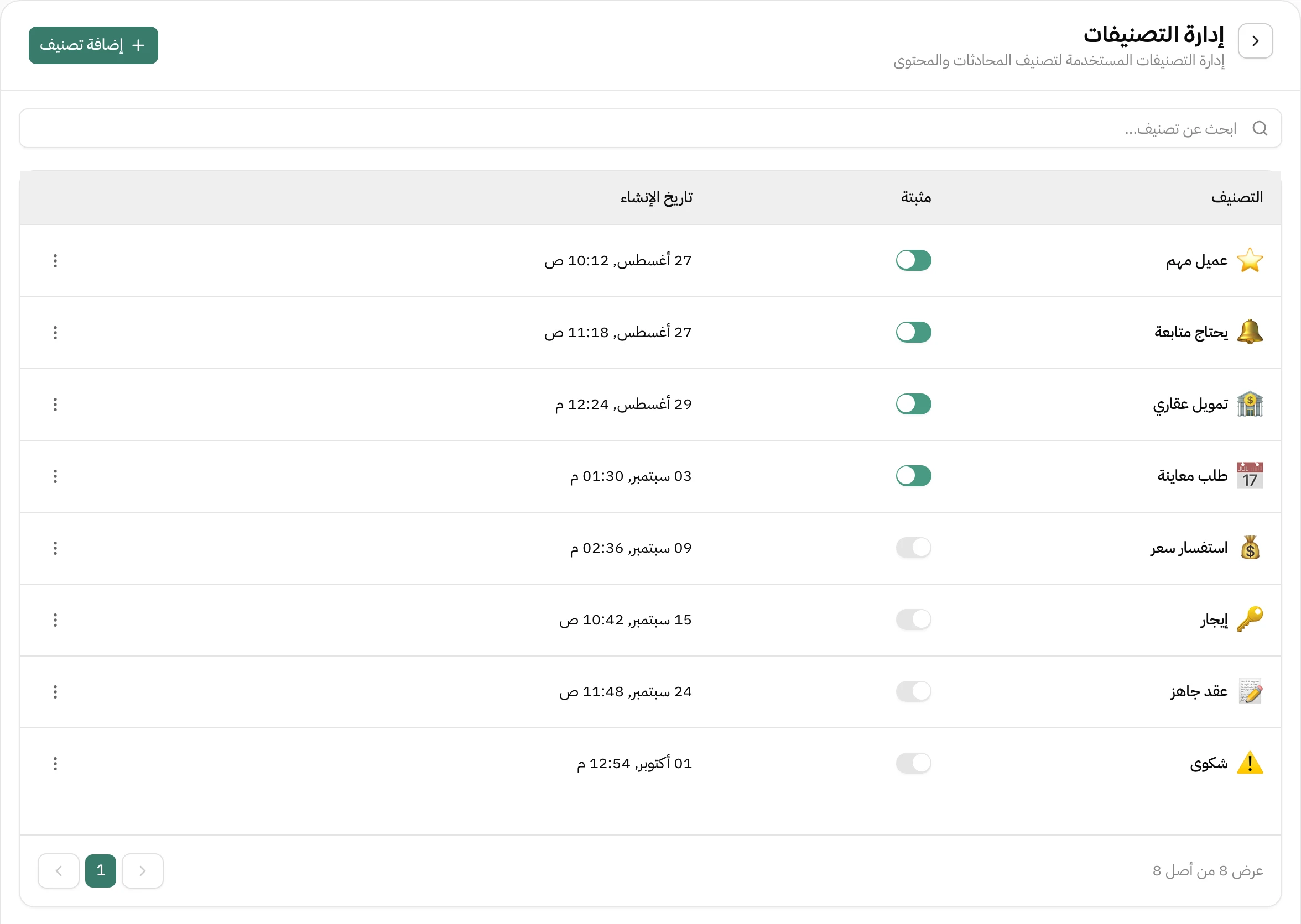 صفحة «إدارة التصنيفات» في الإعدادات: خانة بحث وزر «إضافة تصنيف»، وجدول فيه ثمانية تصنيفات برموزها، منها عميل مهم ويحتاج متابعة وتمويل عقاري وطلب معاينة مثبّتة، واستفسار سعر وإيجار وعقد جاهز وشكوى غير مثبّتة، مع تاريخ إنشاء كل تصنيف