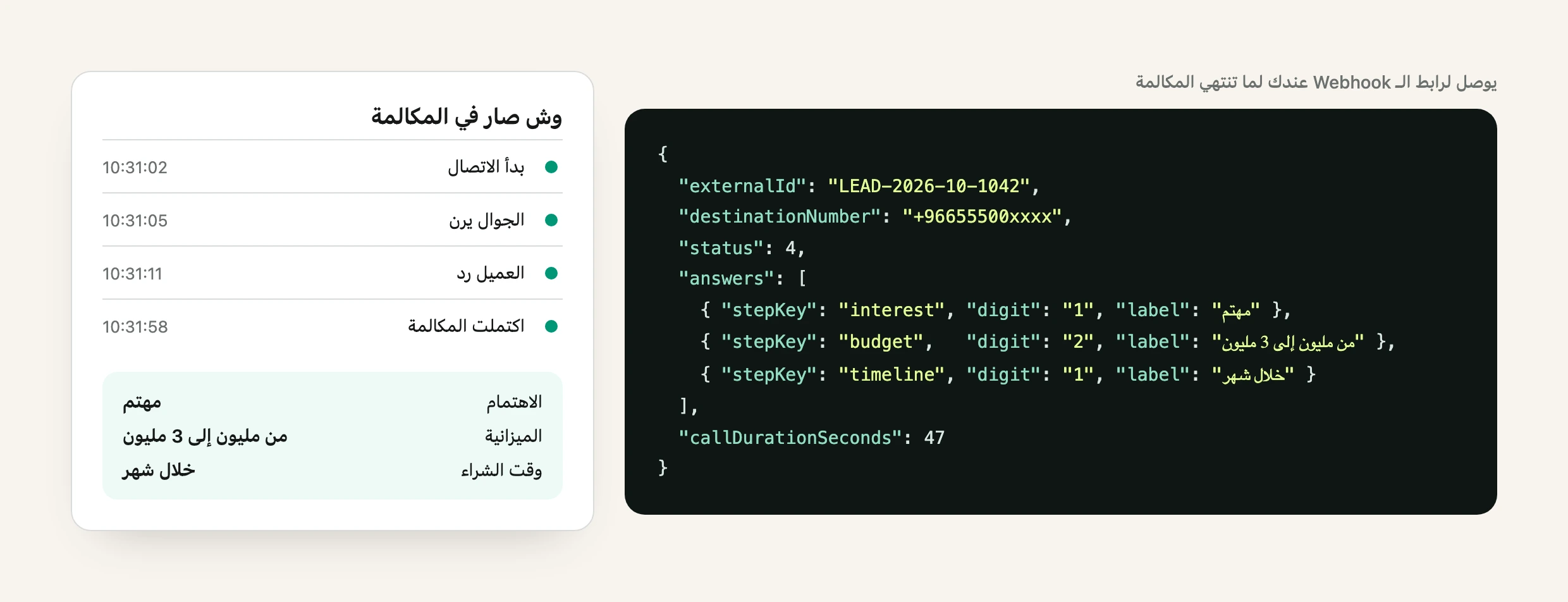 رسم لنتيجة المكالمة: بيانات Webhook فيها جواب العميل على ثلاثة أسئلة، وبجانبها تسلسل المكالمة من بداية الاتصال إلى اكتمالها
